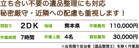 立ち合い不要の遺品整理にも対応 秘密厳守・近隣への配慮も重視します!間取り2DK 地域熊本県 作業費110,000円 作業時間7時間 作業人数4名 11買取費用30,000円 ※お見積り担当者(遺品整理士)を除く作業員