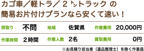 カゴ車/軽トラ/ 2 ㌧トラック の 簡易お片付けプランなら安くて速い!間取り不問 地域佐賀県 作業費用20,000円 作業時間2時間 作業人数2名 買取費用0 ※お見積り担当者(遺品整理士)を除く作業員