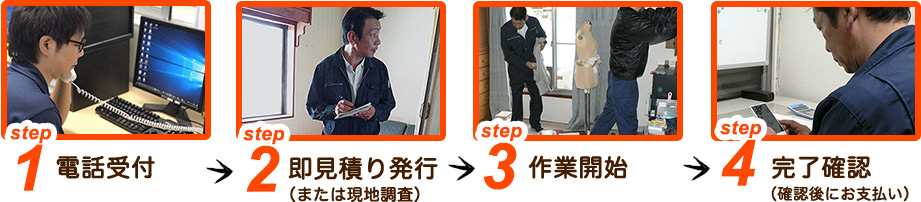 ご利用の流れイメージ画像 step1 電話受付 step2 即見積り発行 (または現地調査) step3 作業開始 step4 完了確認 (確認後にお支払い)step5 完了確認 (確認後にお支払い)